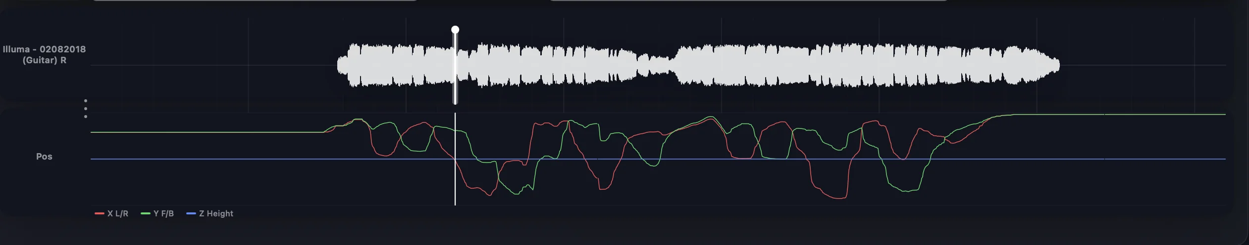 Per-track inspection showing waveform plus X/Y/Z position trajectories